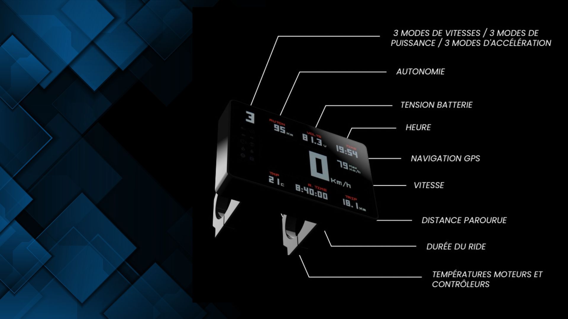 SmartDisplay - Interface technologique